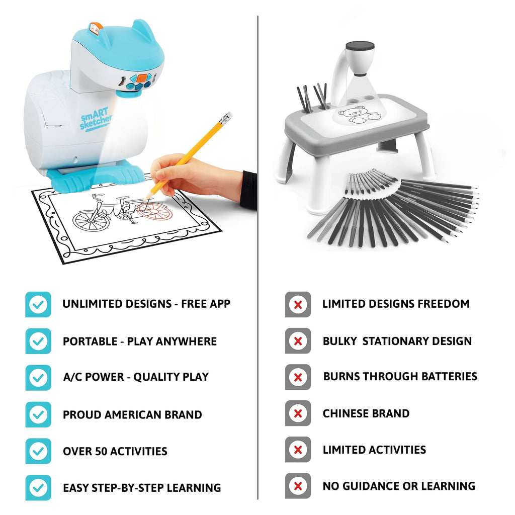 Smart Sketch Projector for Kids