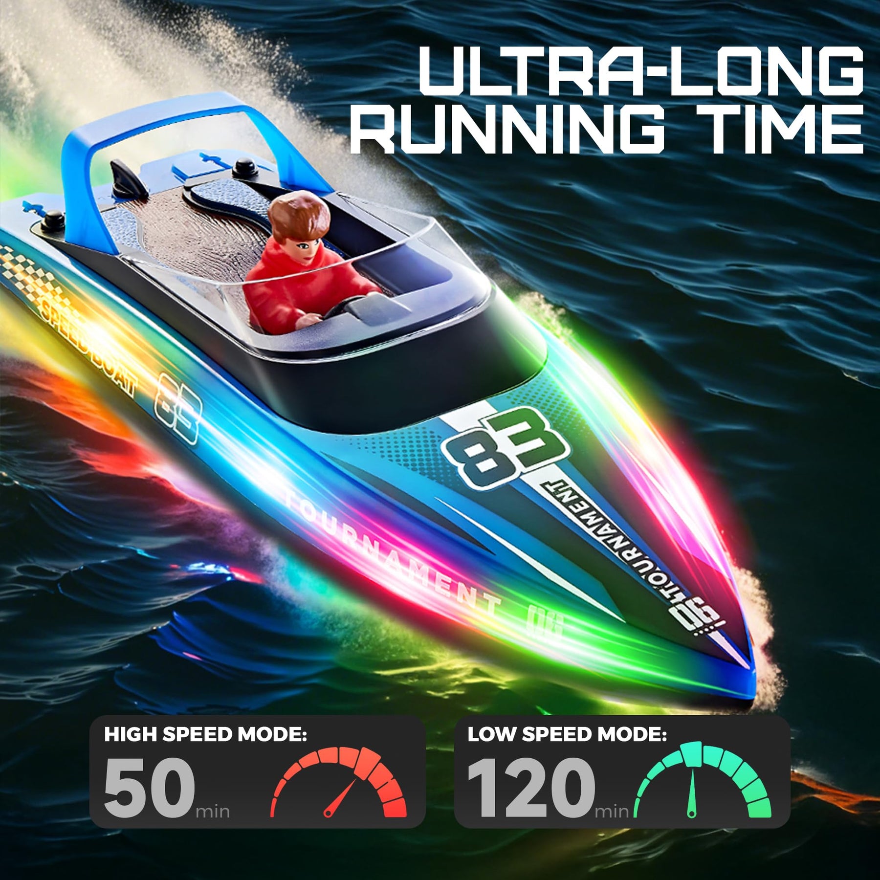 Remote Control Speed Boat – 2 Pack